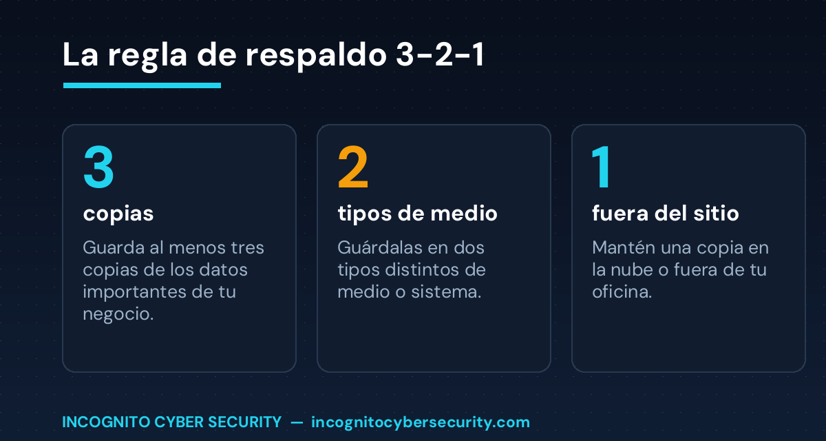 La regla de respaldo 3-2-1: 3 copias, 2 tipos de medio, 1 fuera del sitio