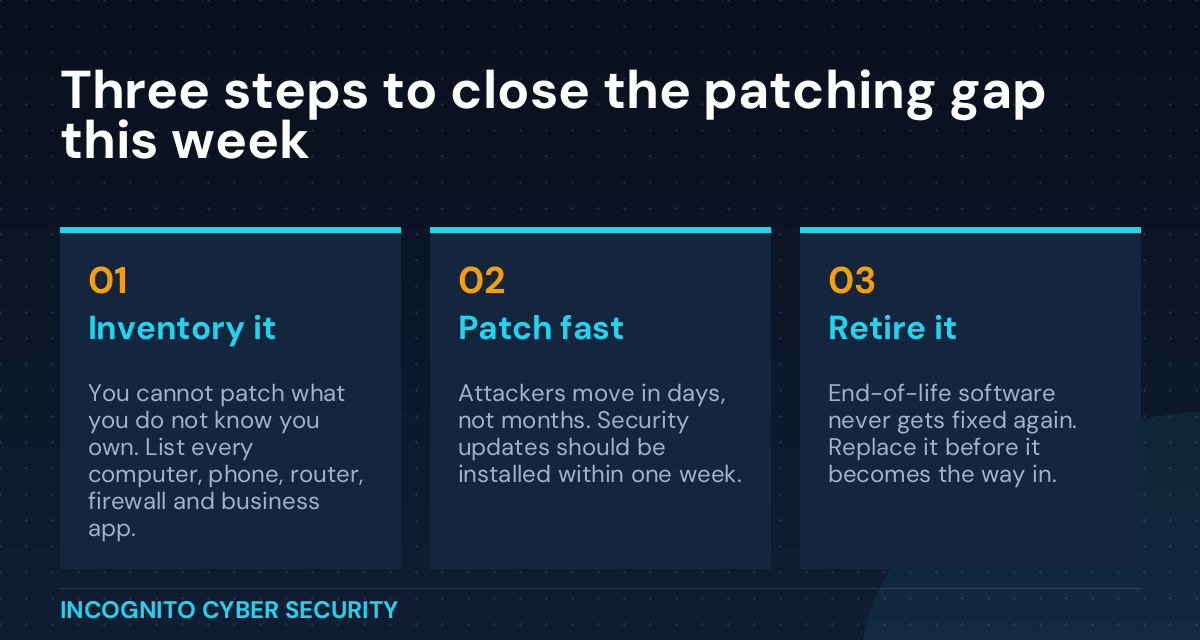 Infographic: three steps to close the patching gap - inventory it, patch fast, retire it