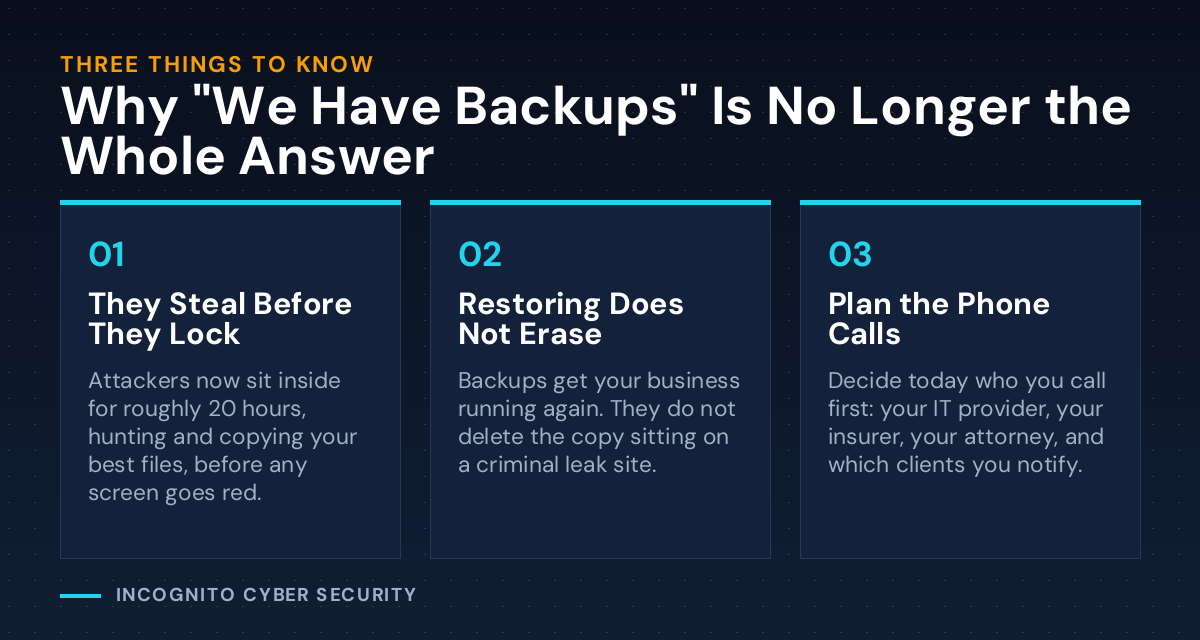 Infographic with three cards: they steal before they lock, restoring does not erase, plan the phone calls.