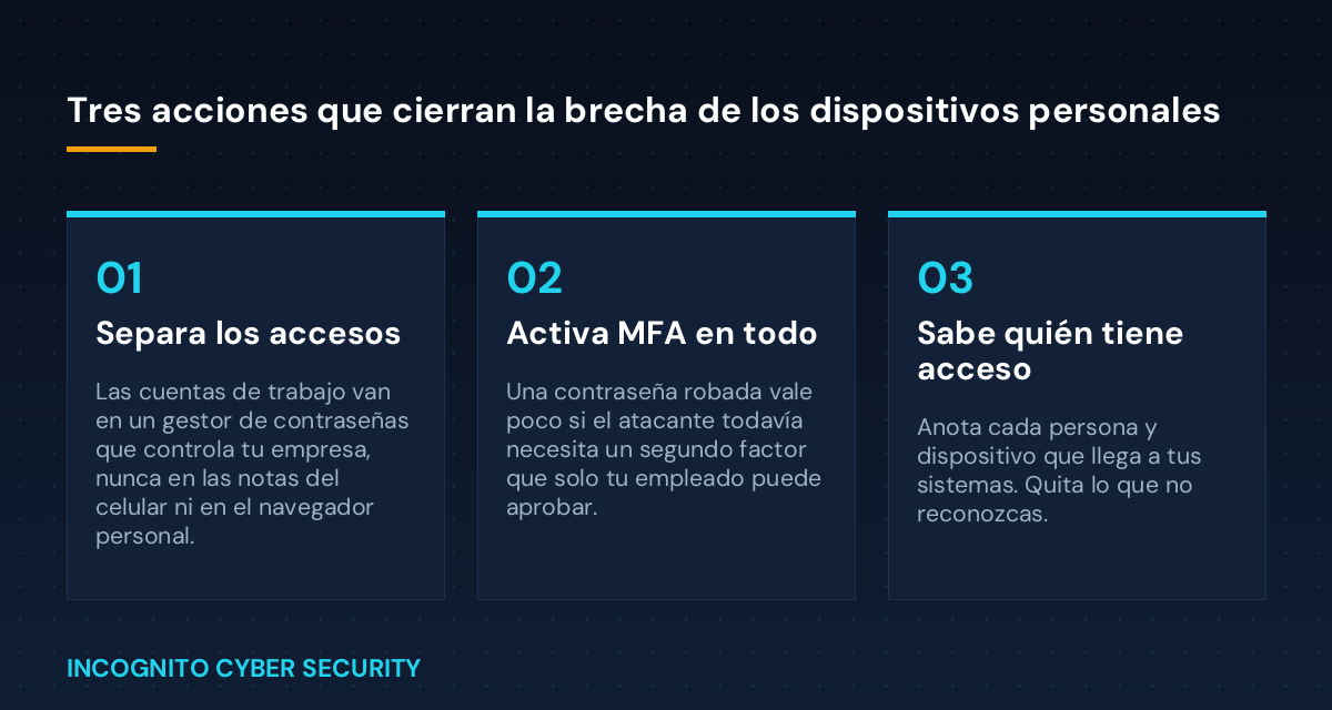 Infografía con tres tarjetas: separa los accesos, activa MFA en todo y sabe quién tiene acceso, de Incognito Cyber Security.