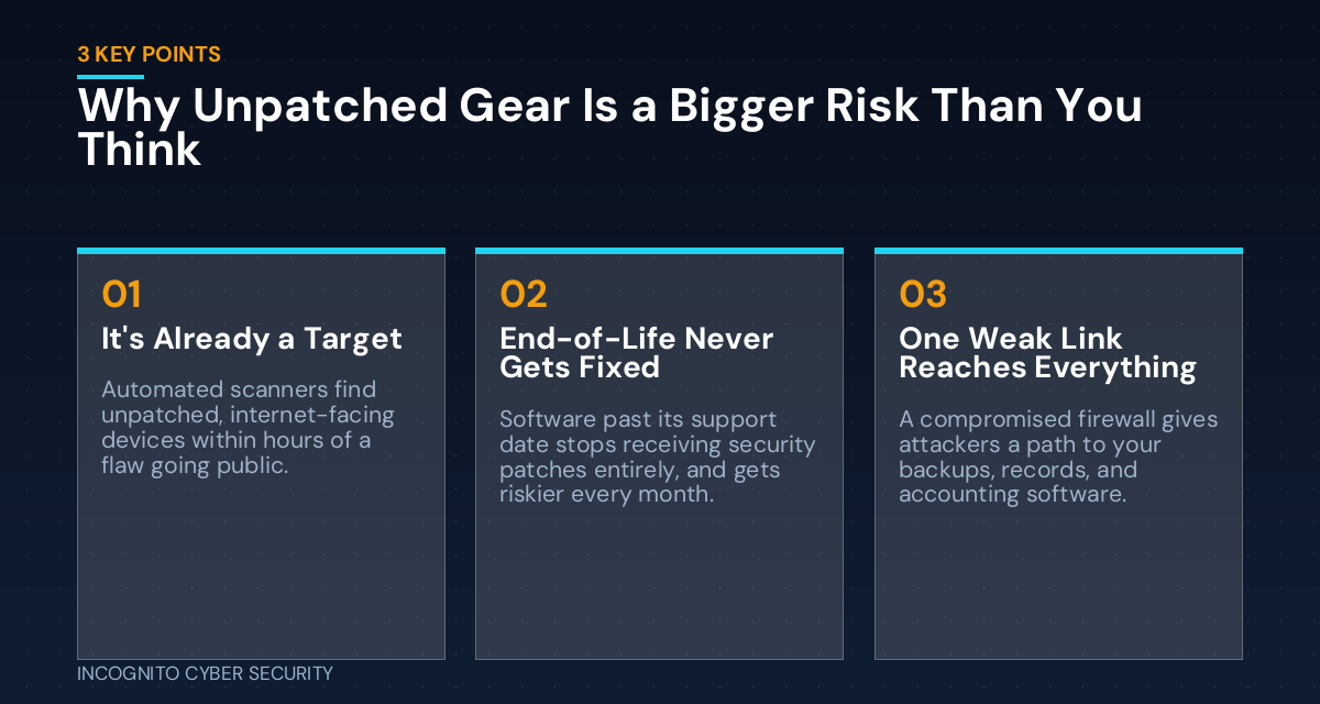 Infographic with 3 key points on why unpatched firewalls and end-of-life software are a bigger security risk than small business owners think