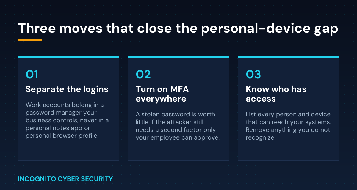 Infographic with three cards: separate the logins, turn on MFA everywhere, and know who has access, from Incognito Cyber Security.