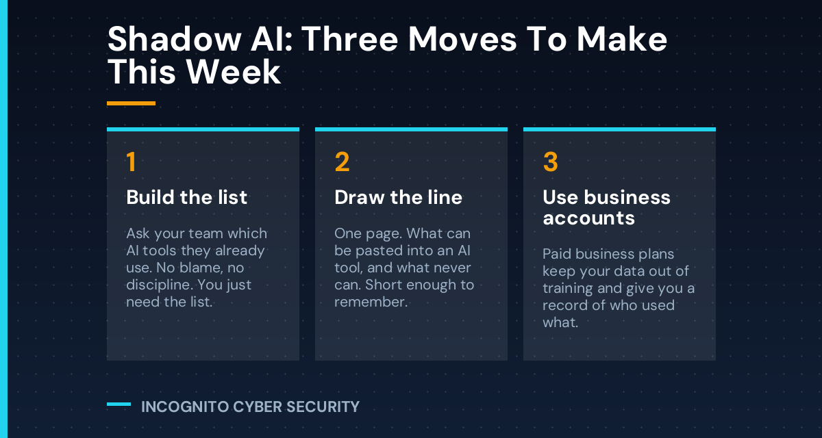 Infographic with three cards: build the list of AI tools your team uses, draw the line on what can be pasted, and use paid business accounts
