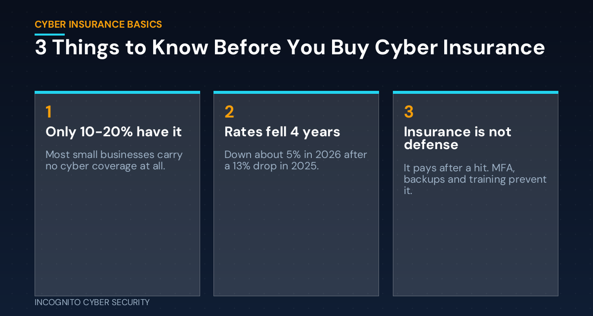 Three things to know before buying cyber insurance