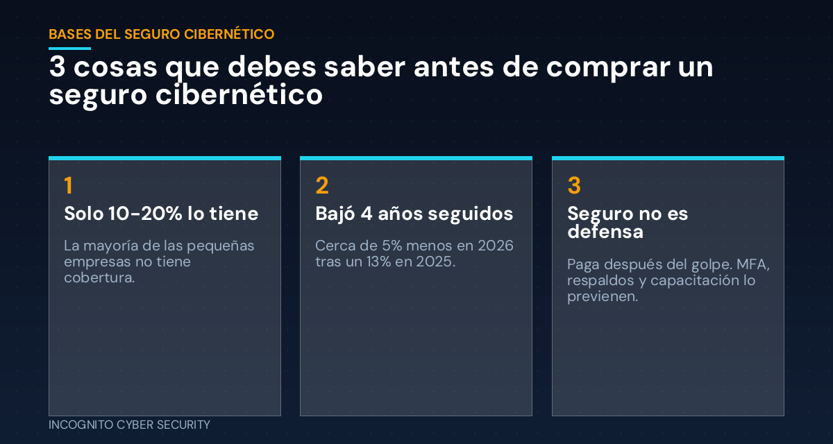 Tres cosas que debes saber antes de comprar un seguro cibernético