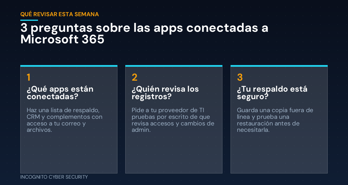 Infografía: 3 preguntas sobre las apps conectadas a Microsoft 365