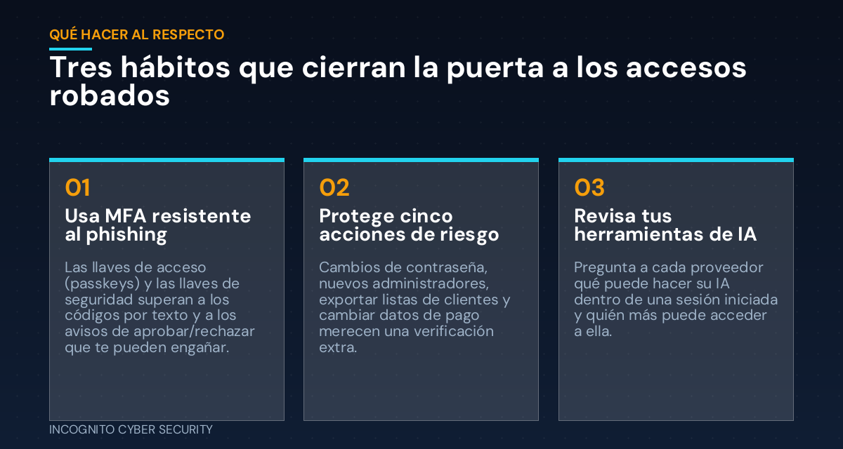 Infografía: tres hábitos contra accesos robados - MFA resistente al phishing, proteger cinco acciones de riesgo, revisar herramientas de IA