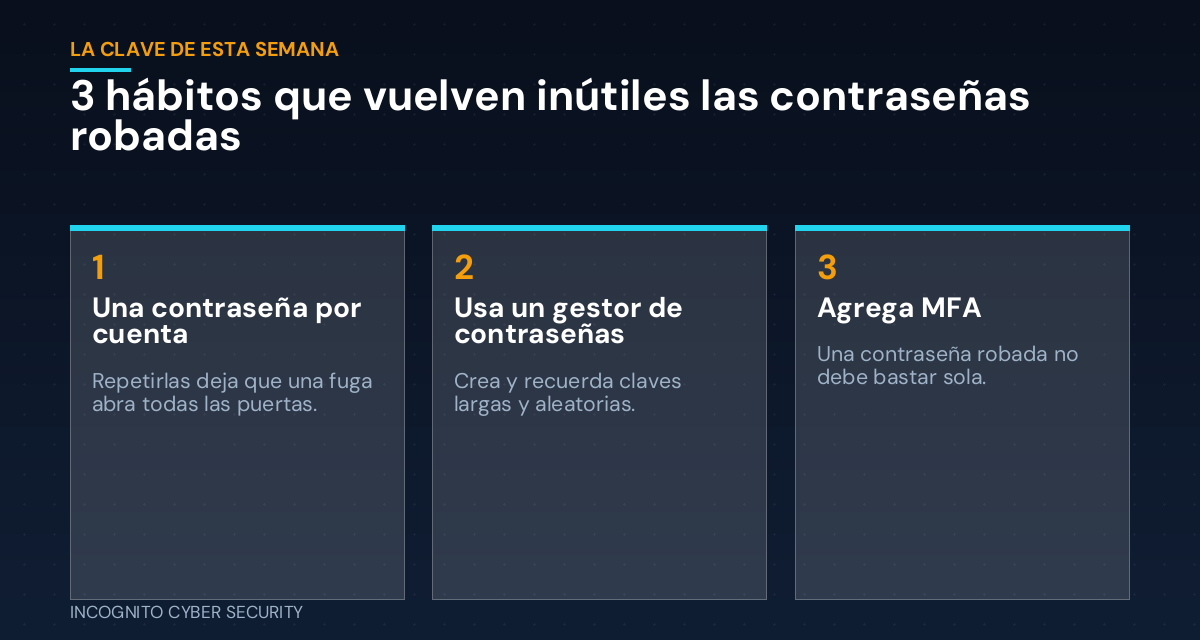 Infografía: tres hábitos que vuelven inútiles las contraseñas robadas