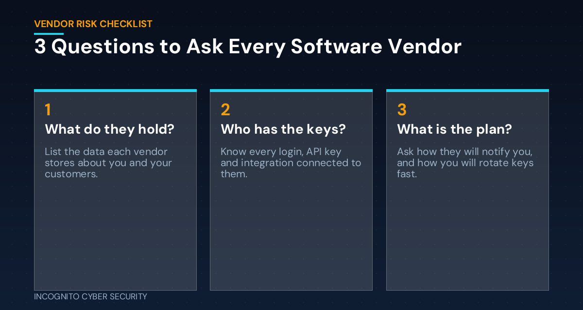 Checklist of 3 questions to ask every software vendor